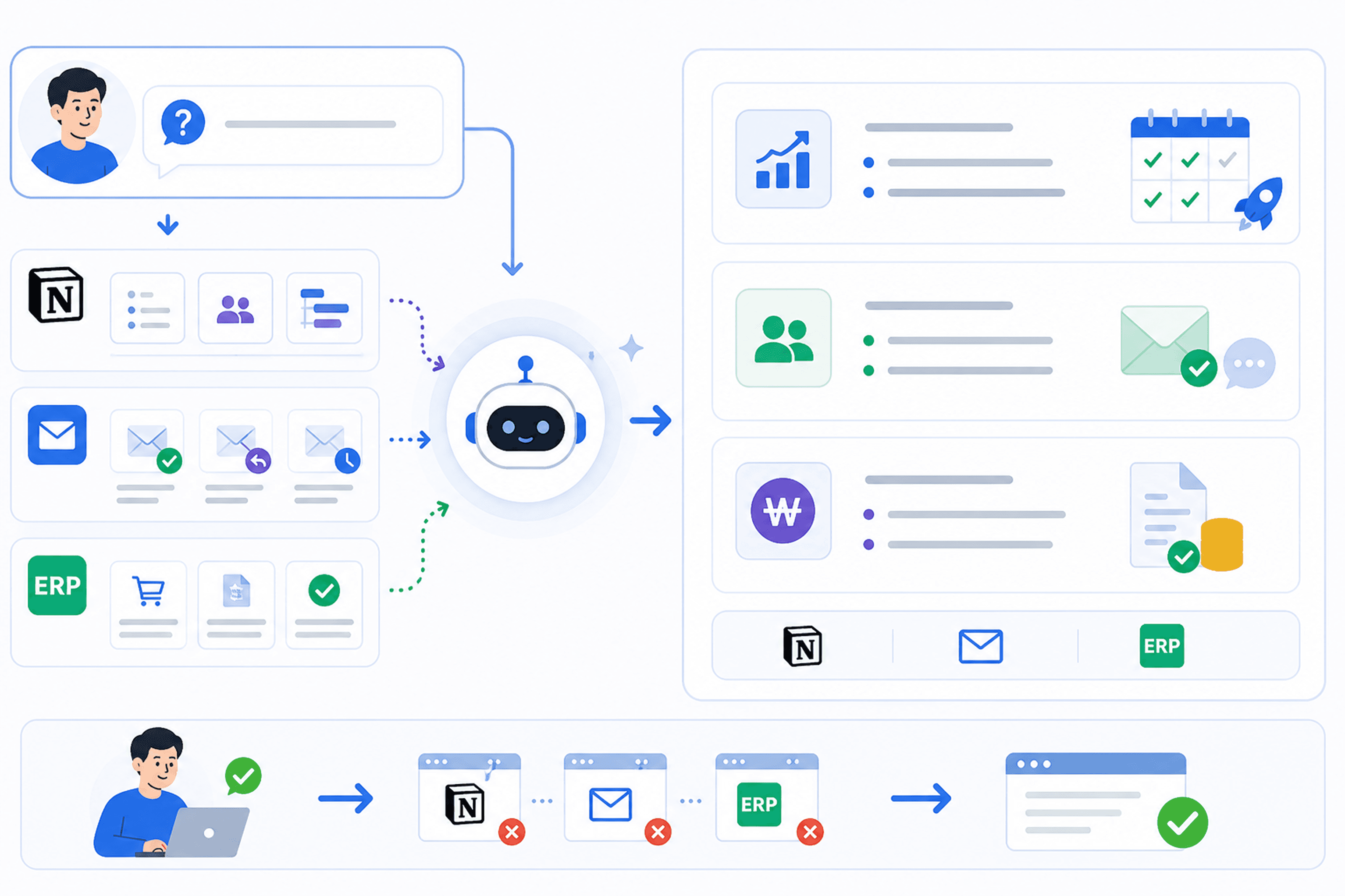 AI Workspace Search Across Documents, Email, SaaS Tools, and ERP
