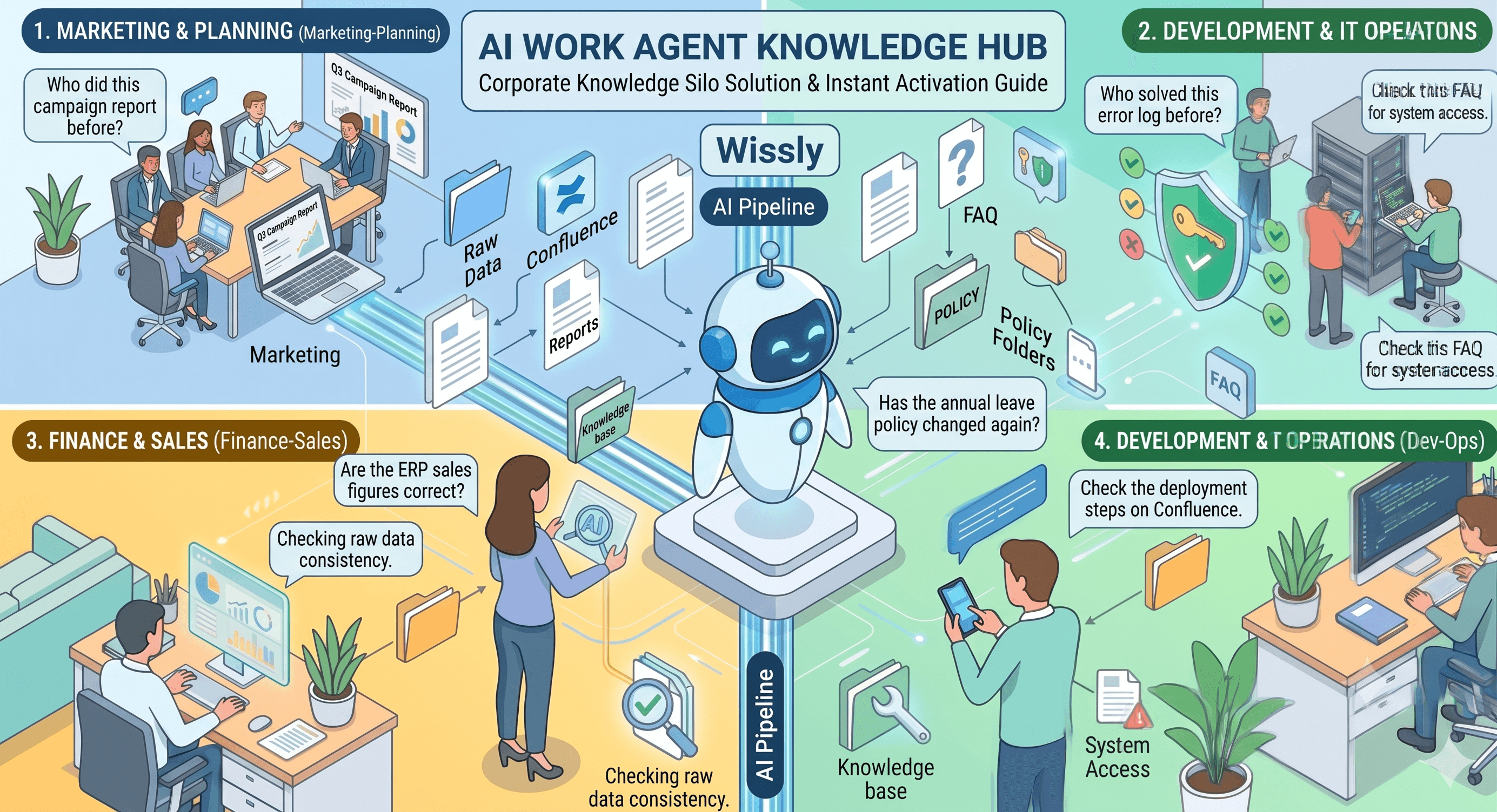How AI Improves Search Accuracy in Internal Knowledge Systems