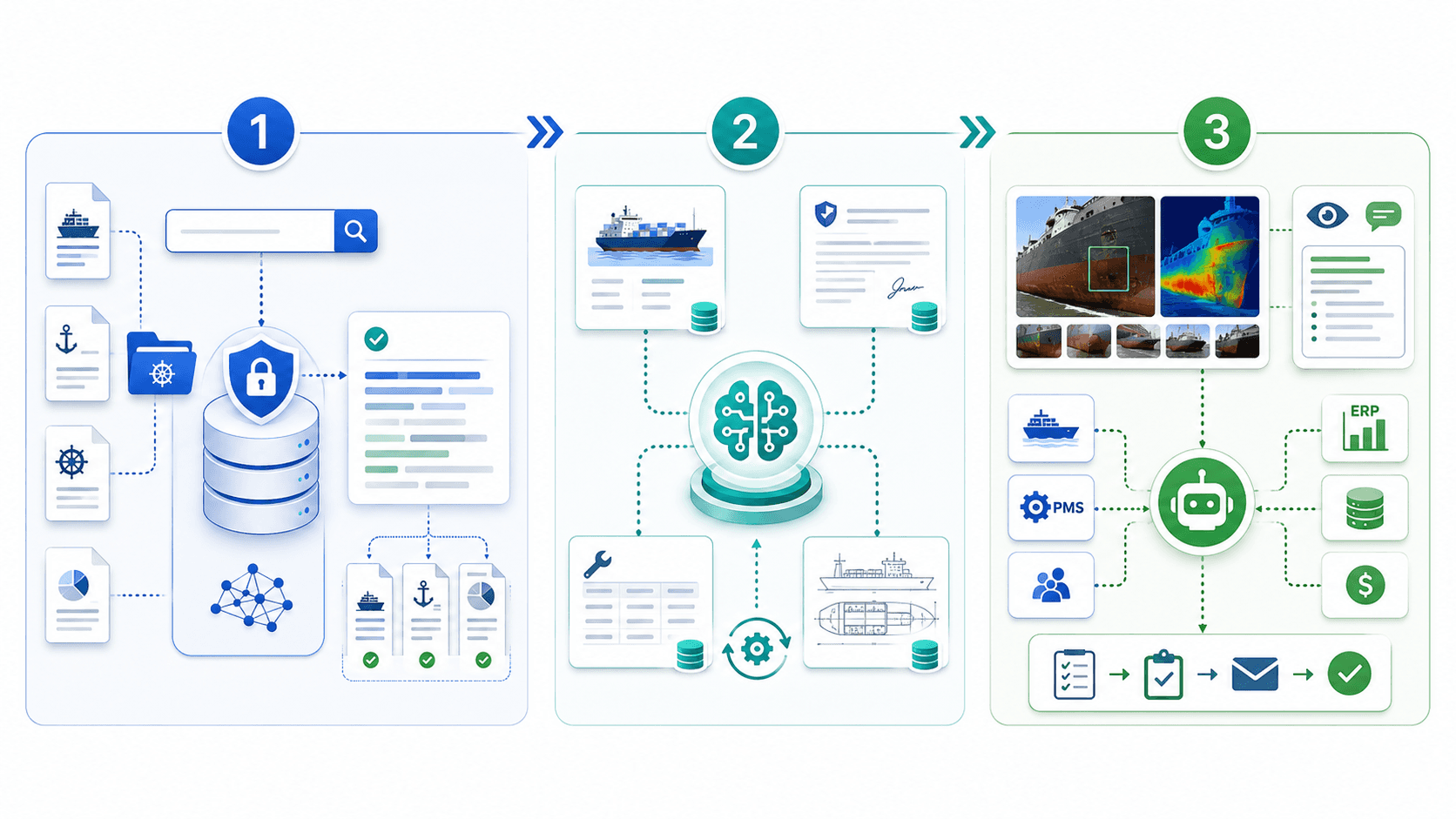Maritime AI Architecture: Why Data Sovereignty Is the Real Competitive Edge
