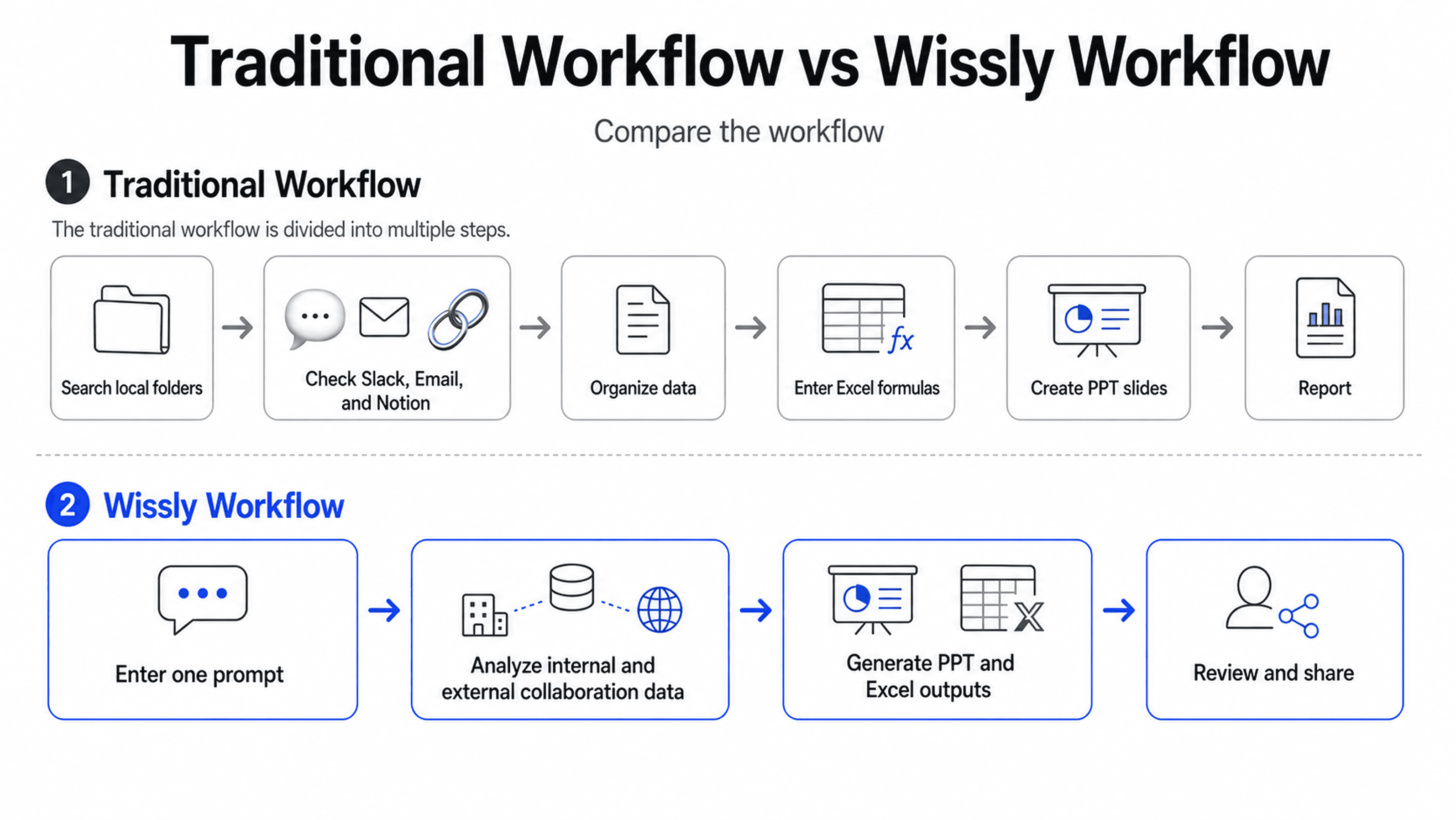 How Enterprise AI Unifies Local Folders, Slack, and Notion to Automate Document Creation