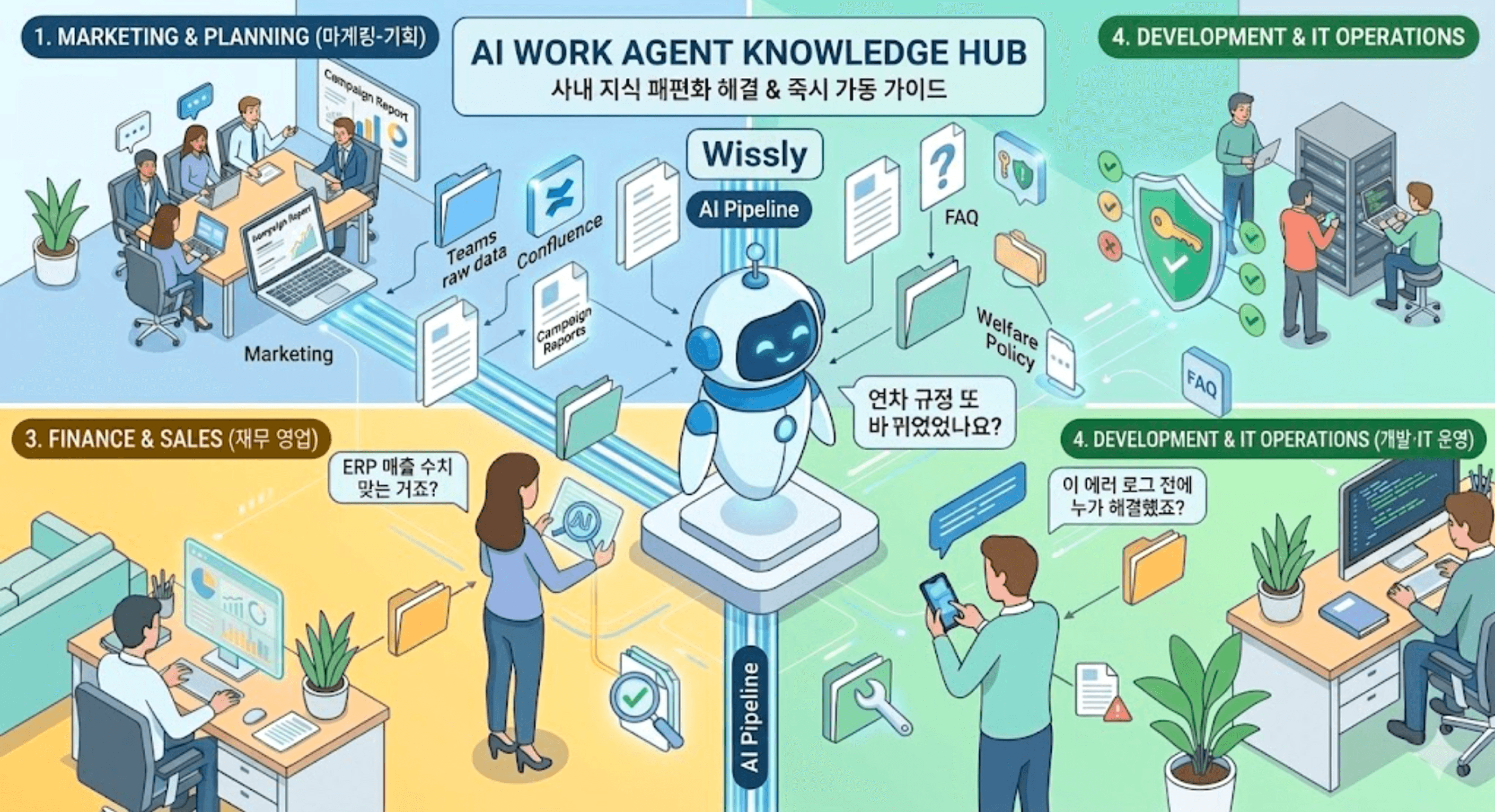 직장인 AI 필수 툴: AI 활용으로 업무 효율 올리는 방법
