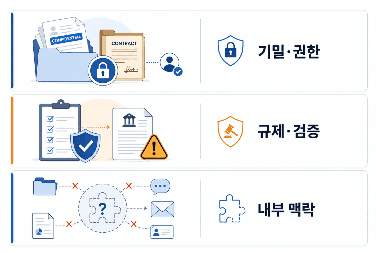 섀도우 AI란? AI 도입 실패를 피하기 위해 기업들이 검토해야 필수 항목 - 해운편